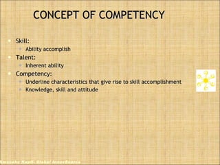 CONCEPT OF COMPETENCY Skill: Ability accomplish Talent: Inherent ability Competency: Underline characteristics that give rise to skill accomplishment Knowledge, skill and attitude Himanshu Kapil- Global InnovSource 