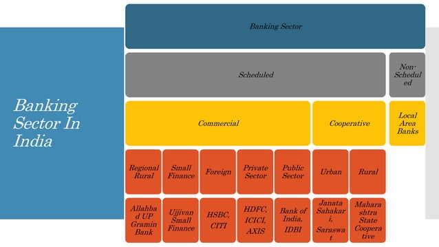 Competency Bank Competency Mapping in Banking Sector in India | PPTX | Business Banking ...