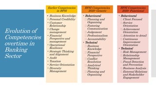 Competency Mapping in Banking Sector in India | PPTX