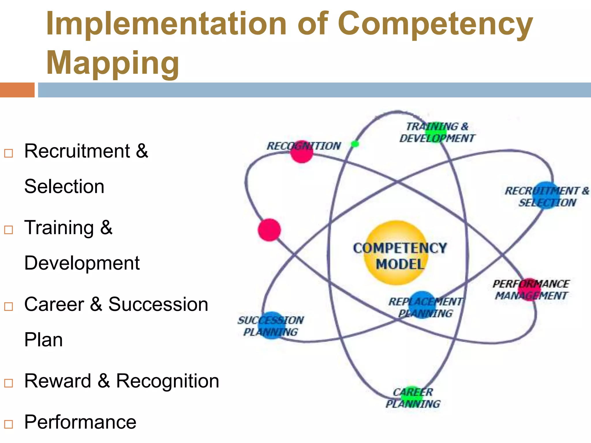 Implementation of Competency
      Mapping

   Recruitment &
    Selection

   Training &
    Development

   Career & Succession
    Plan

   Reward & Recognition

   Performance
 