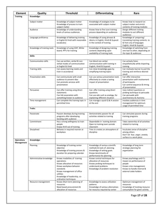 Example Proficiency Map Competency Mapping | PDF