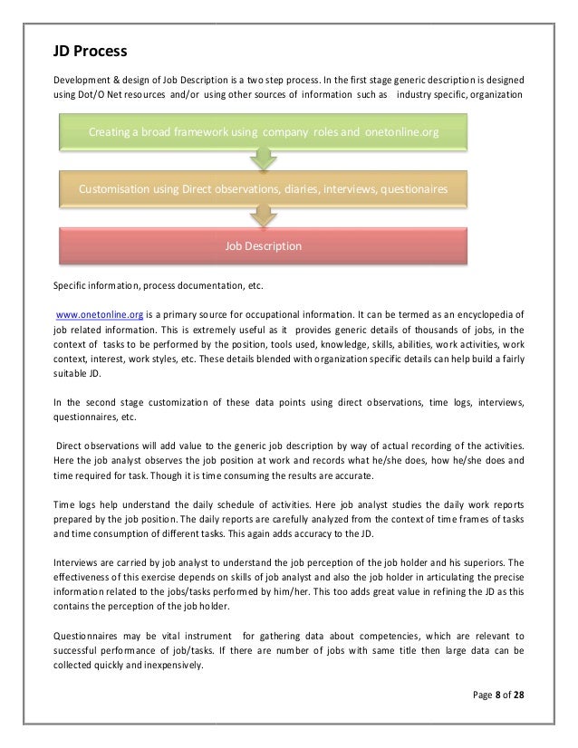 Competence meaning image