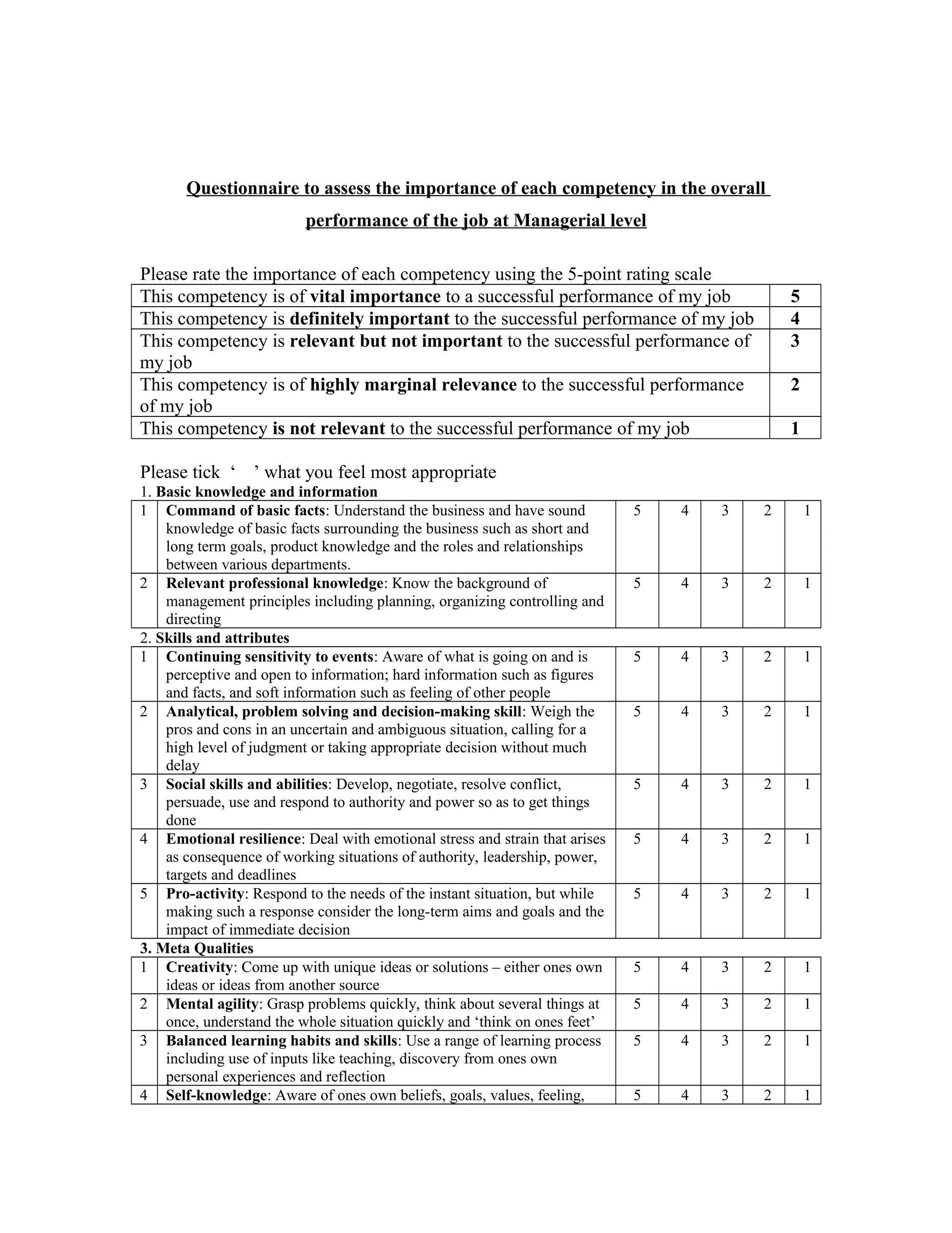 Questionnaire to assess the importance of each competency in the overall
performance of the job at Managerial level
Please rate the importance of each competency using the 5-point rating scale
This competency is of vital importance to a successful performance of my job 5
This competency is definitely important to the successful performance of my job 4
This competency is relevant but not important to the successful performance of
my job
3
This competency is of highly marginal relevance to the successful performance
of my job
2
This competency is not relevant to the successful performance of my job 1
Please tick ‘ ’ what you feel most appropriate
1. Basic knowledge and information
1 Command of basic facts: Understand the business and have sound
knowledge of basic facts surrounding the business such as short and
long term goals, product knowledge and the roles and relationships
between various departments.
5 4 3 2 1
2 Relevant professional knowledge: Know the background of
management principles including planning, organizing controlling and
directing
5 4 3 2 1
2. Skills and attributes
1 Continuing sensitivity to events: Aware of what is going on and is
perceptive and open to information; hard information such as figures
and facts, and soft information such as feeling of other people
5 4 3 2 1
2 Analytical, problem solving and decision-making skill: Weigh the
pros and cons in an uncertain and ambiguous situation, calling for a
high level of judgment or taking appropriate decision without much
delay
5 4 3 2 1
3 Social skills and abilities: Develop, negotiate, resolve conflict,
persuade, use and respond to authority and power so as to get things
done
5 4 3 2 1
4 Emotional resilience: Deal with emotional stress and strain that arises
as consequence of working situations of authority, leadership, power,
targets and deadlines
5 4 3 2 1
5 Pro-activity: Respond to the needs of the instant situation, but while
making such a response consider the long-term aims and goals and the
impact of immediate decision
5 4 3 2 1
3. Meta Qualities
1 Creativity: Come up with unique ideas or solutions – either ones own
ideas or ideas from another source
5 4 3 2 1
2 Mental agility: Grasp problems quickly, think about several things at
once, understand the whole situation quickly and ‘think on ones feet’
5 4 3 2 1
3 Balanced learning habits and skills: Use a range of learning process
including use of inputs like teaching, discovery from ones own
personal experiences and reflection
5 4 3 2 1
4 Self-knowledge: Aware of ones own beliefs, goals, values, feeling, 5 4 3 2 1
 
