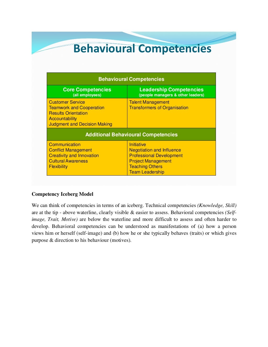 Competency Meaning Characteristics And Types