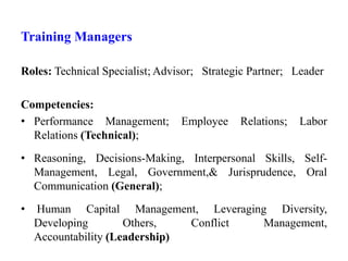 Training Managers
Roles: Technical Specialist; Advisor; Strategic Partner; Leader
Competencies:
• Performance Management; Employee Relations; Labor
Relations (Technical);
• Reasoning, Decisions-Making, Interpersonal Skills, Self-
Management, Legal, Government,& Jurisprudence, Oral
Communication (General);
• Human Capital Management, Leveraging Diversity,
Developing Others, Conflict Management,
Accountability (Leadership)
 