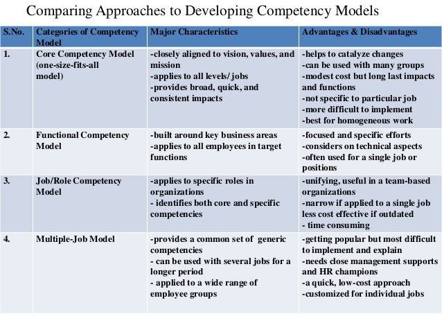 competency model competency model