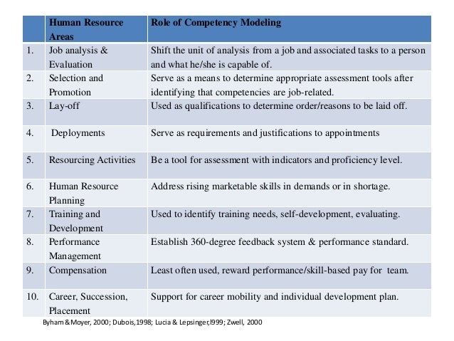 Competency model