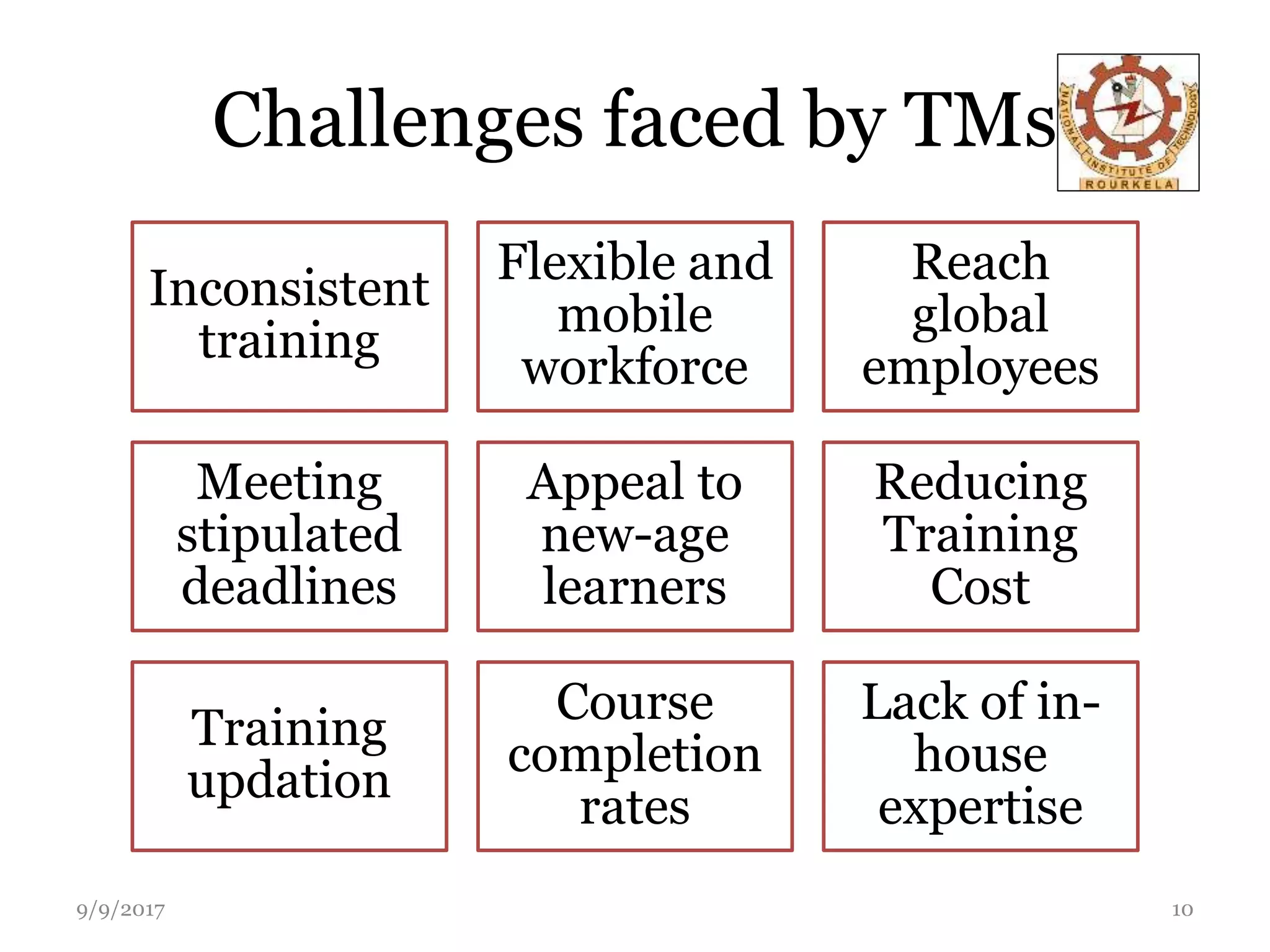 Challenges faced by TMs
Inconsistent
training
Flexible and
mobile
workforce
Reach
global
employees
Meeting
stipulated
deadlines
Appeal to
new-age
learners
Reducing
Training
Cost
Training
updation
Course
completion
rates
Lack of in-
house
expertise
9/9/2017 10
 