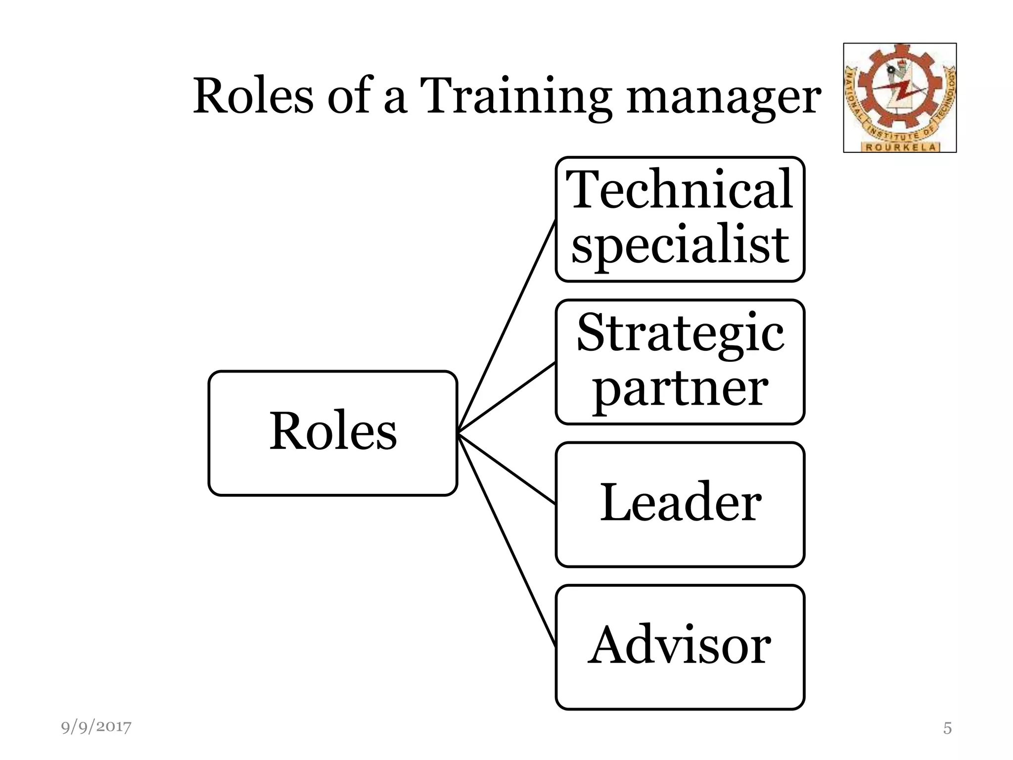 Roles of a Training manager
Roles
Technical
specialist
Strategic
partner
Leader
Advisor
9/9/2017 5
 