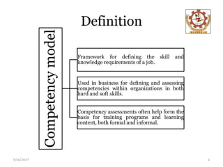 Definition
Competencymodel Framework for defining the skill and
knowledge requirements of a job.
Used in business for defining and assessing
competencies within organizations in both
hard and soft skills.
Competency assessments often help form the
basis for training programs and learning
content, both formal and informal.
9/9/2017 2
 
