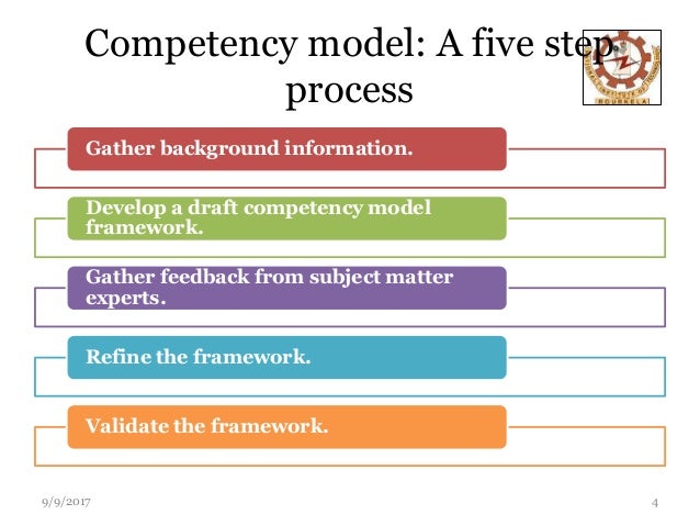 Competency model for a Training Manager
