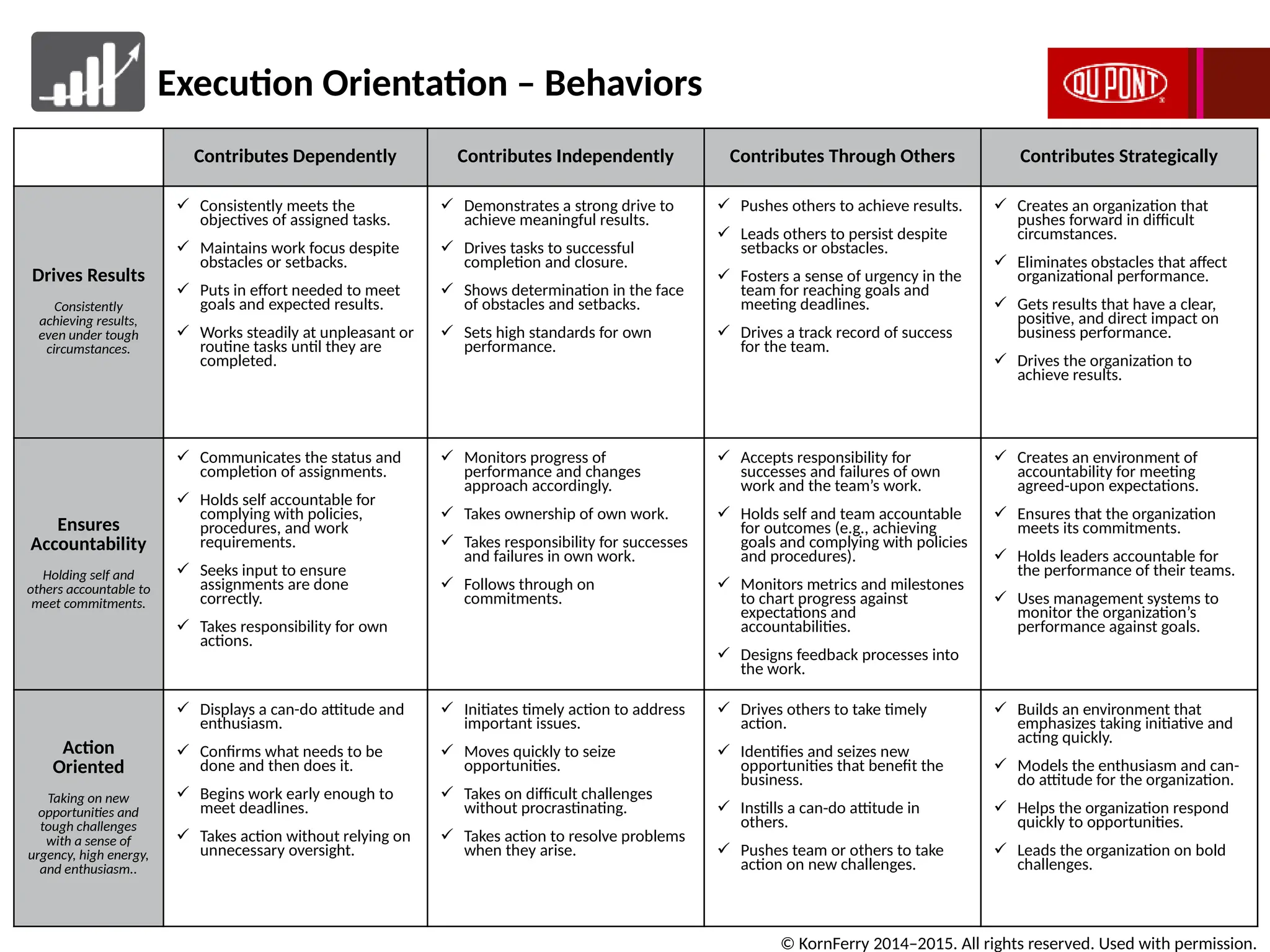 Competency Model Presentation using the KornFerry Leadership Architect ...