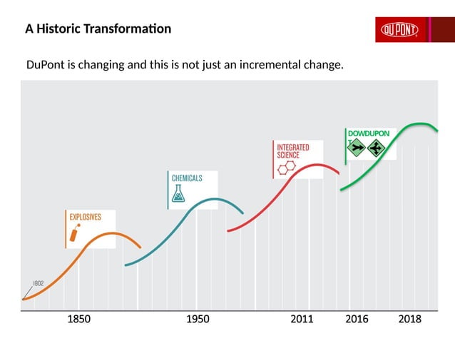 Competency Model Presentation using the KornFerry Leadership Architect ...