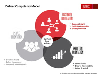 Competency Model Presentation using the KornFerry Leadership Architect ...