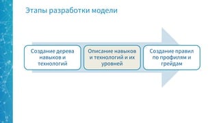 Competency Model (HR API conference, Russian language) 