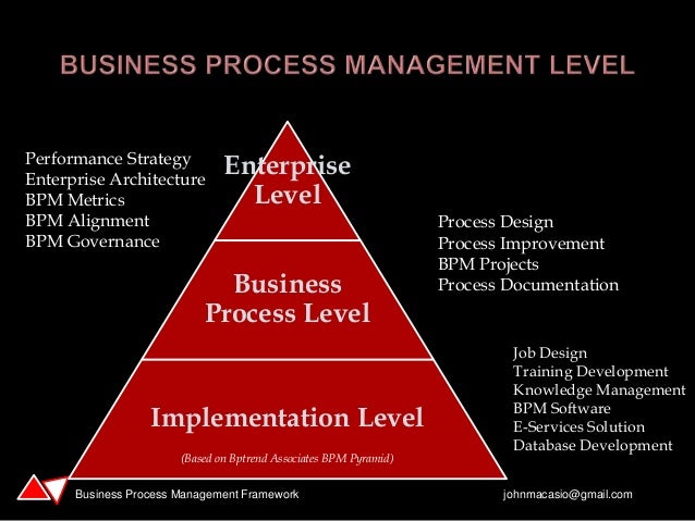 process model review business Competency Modeling for Process Business Review process model review business Competency Modeling for Process Business Review