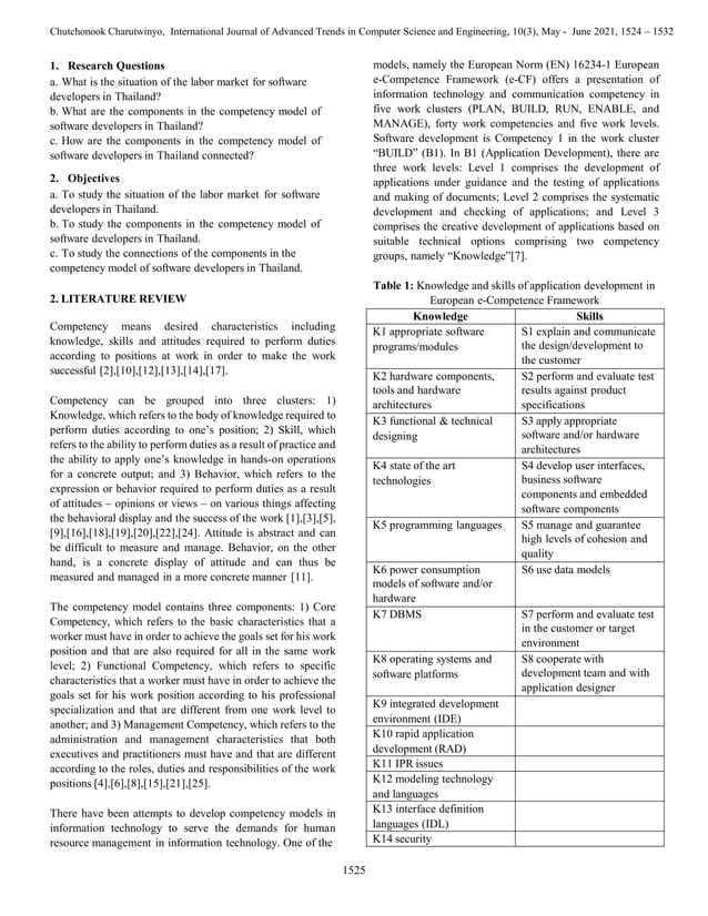Competency model of_software_developer_i | PDF