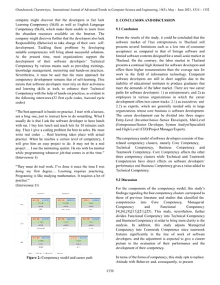 Competency model of_software_developer_i | PPTX