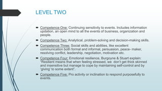 LEVEL TWO
 Competence One: Continuing sensitivity to events. Includes information
updation, an open mind to all the events of business, organization and
people.
 Competence Two: Analytical, problem-solving and decision-making skills.
 Competence Three: Social skills and abilities, like excellent
communication both formal and informal, persuasion, peace- maker,
resolving conflict, leadership, negotiation, motivation etc.
 Competence Four: Emotional resilience, Burgoyne & Stuart explain:
“Resilient means that when feeling stressed, we don’t get thick skinned
and insensitive but manage to cope by maintaining self-control and by
‘giving’ to some extent”.
 Competence Five: Pro activity or inclination to respond purposefully to
events.
 