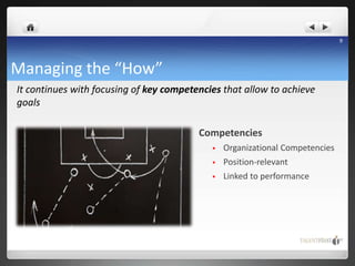 Competency models and performance management | PPTX