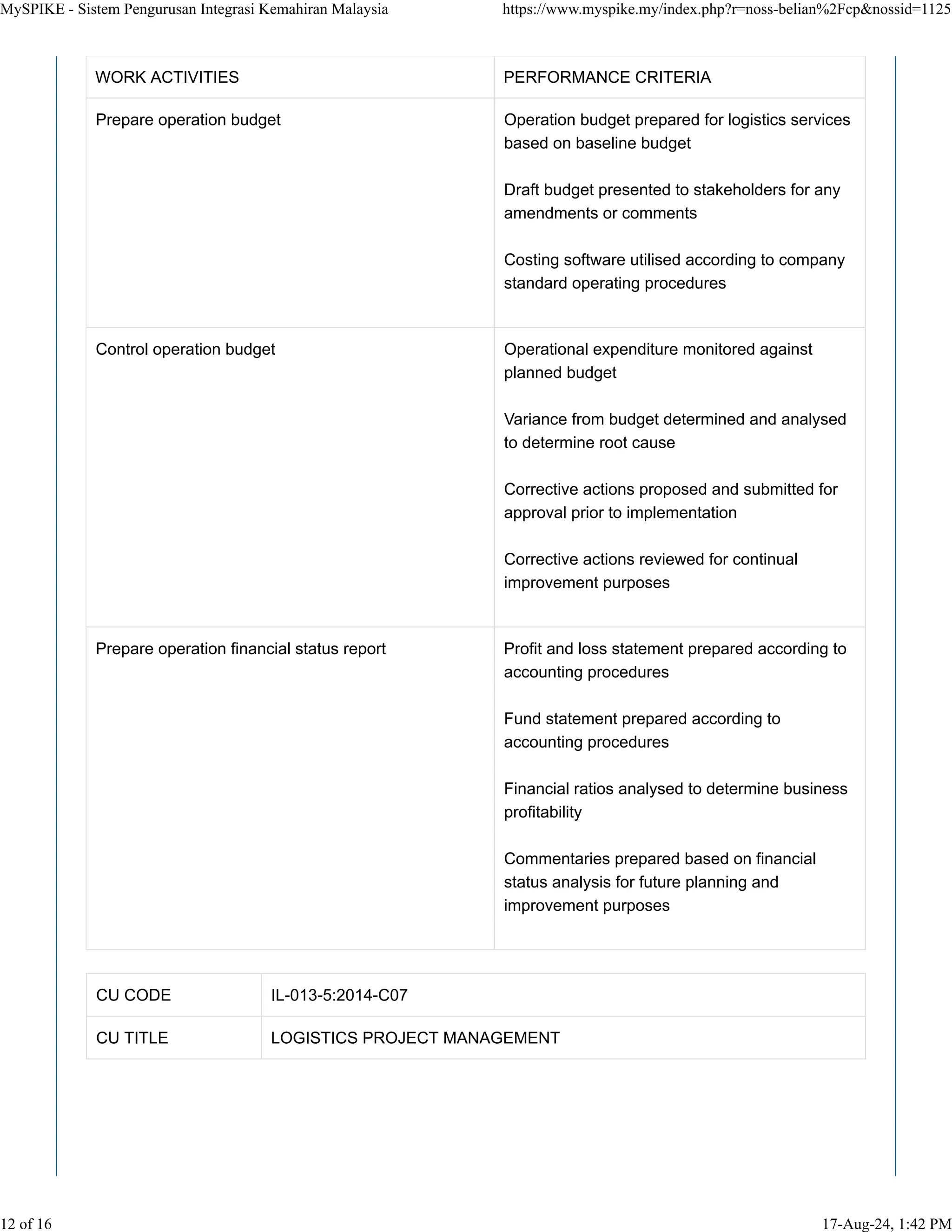 WORK ACTIVITIES PERFORMANCE CRITERIA
Prepare operation budget Operation budget prepared for logistics services
based on baseline budget
Draft budget presented to stakeholders for any
amendments or comments
Costing software utilised according to company
standard operating procedures
Control operation budget Operational expenditure monitored against
planned budget
Variance from budget determined and analysed
to determine root cause
Corrective actions proposed and submitted for
approval prior to implementation
Corrective actions reviewed for continual
improvement purposes
Prepare operation financial status report Profit and loss statement prepared according to
accounting procedures
Fund statement prepared according to
accounting procedures
Financial ratios analysed to determine business
profitability
Commentaries prepared based on financial
status analysis for future planning and
improvement purposes
CU CODE IL-013-5:2014-C07
CU TITLE LOGISTICS PROJECT MANAGEMENT
MySPIKE - Sistem Pengurusan Integrasi Kemahiran Malaysia https://www.myspike.my/index.php?r=noss-belian%2Fcp&nossid=1125
12 of 16 17-Aug-24, 1:42 PM
 