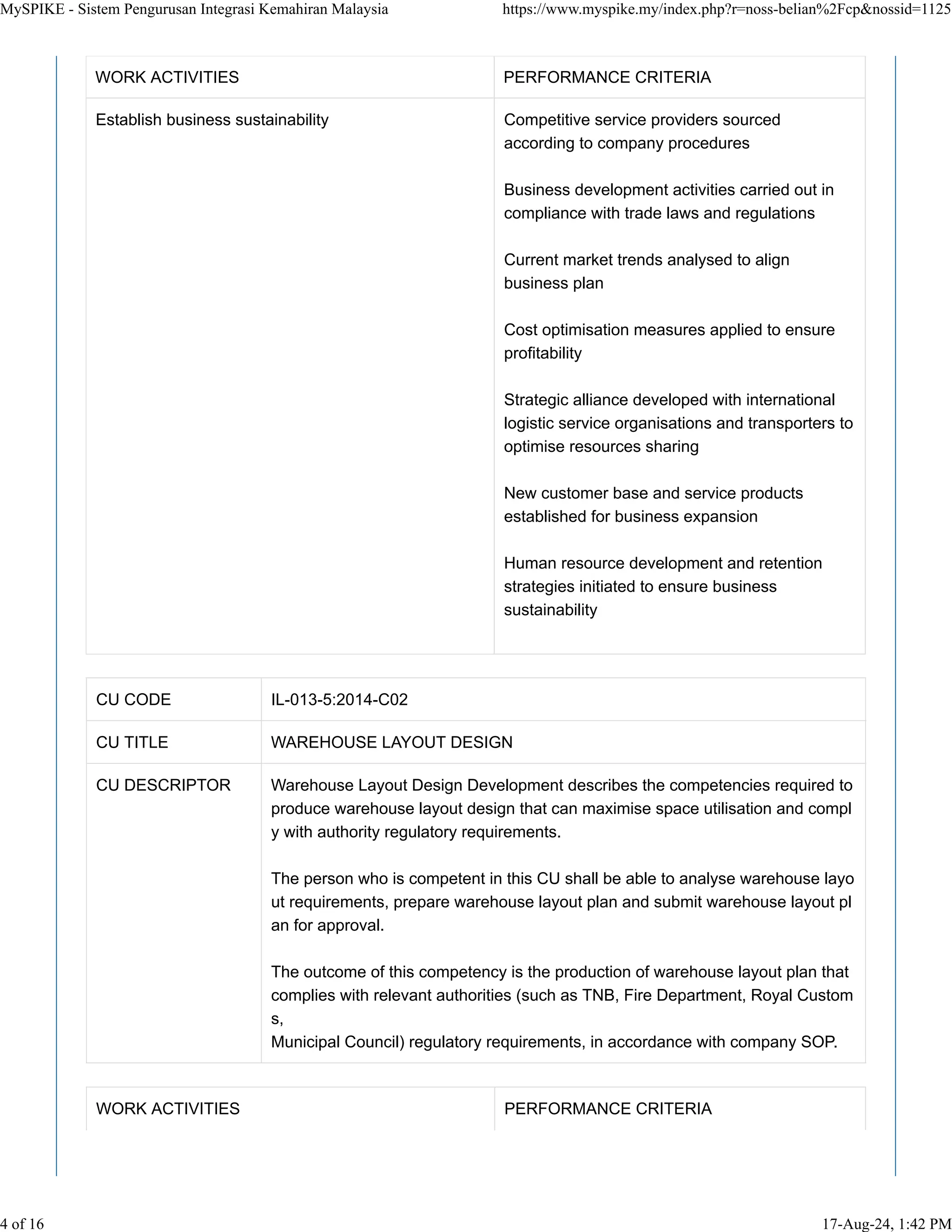 WORK ACTIVITIES PERFORMANCE CRITERIA
Establish business sustainability Competitive service providers sourced
according to company procedures
Business development activities carried out in
compliance with trade laws and regulations
Current market trends analysed to align
business plan
Cost optimisation measures applied to ensure
profitability
Strategic alliance developed with international
logistic service organisations and transporters to
optimise resources sharing
New customer base and service products
established for business expansion
Human resource development and retention
strategies initiated to ensure business
sustainability
CU CODE IL-013-5:2014-C02
CU TITLE WAREHOUSE LAYOUT DESIGN
CU DESCRIPTOR Warehouse Layout Design Development describes the competencies required to
produce warehouse layout design that can maximise space utilisation and compl
y with authority regulatory requirements.
The person who is competent in this CU shall be able to analyse warehouse layo
ut requirements, prepare warehouse layout plan and submit warehouse layout pl
an for approval.
The outcome of this competency is the production of warehouse layout plan that
complies with relevant authorities (such as TNB, Fire Department, Royal Custom
s,
Municipal Council) regulatory requirements, in accordance with company SOP.
WORK ACTIVITIES PERFORMANCE CRITERIA
MySPIKE - Sistem Pengurusan Integrasi Kemahiran Malaysia https://www.myspike.my/index.php?r=noss-belian%2Fcp&nossid=1125
4 of 16 17-Aug-24, 1:42 PM
 