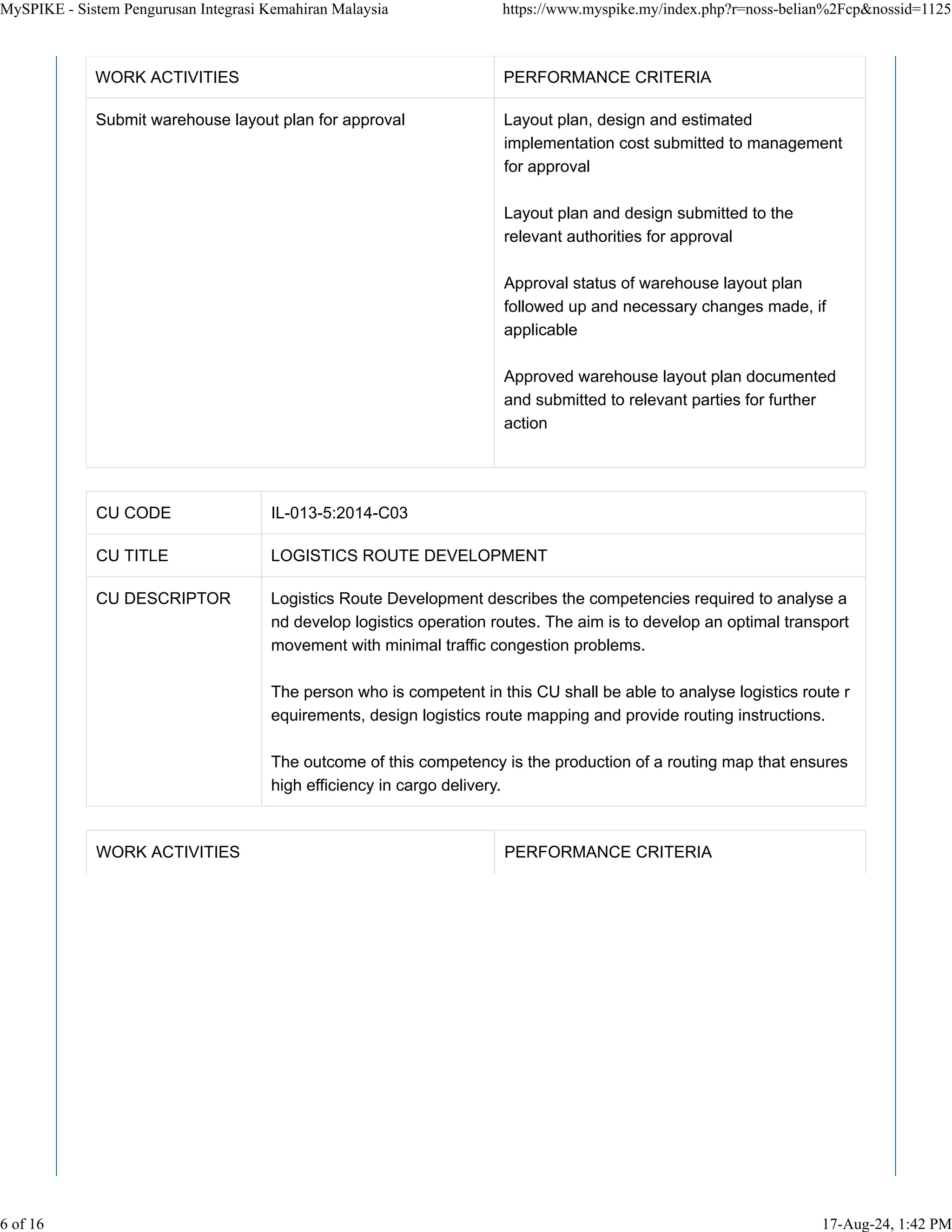 WORK ACTIVITIES PERFORMANCE CRITERIA
Submit warehouse layout plan for approval Layout plan, design and estimated
implementation cost submitted to management
for approval
Layout plan and design submitted to the
relevant authorities for approval
Approval status of warehouse layout plan
followed up and necessary changes made, if
applicable
Approved warehouse layout plan documented
and submitted to relevant parties for further
action
CU CODE IL-013-5:2014-C03
CU TITLE LOGISTICS ROUTE DEVELOPMENT
CU DESCRIPTOR Logistics Route Development describes the competencies required to analyse a
nd develop logistics operation routes. The aim is to develop an optimal transport
movement with minimal traffic congestion problems.
The person who is competent in this CU shall be able to analyse logistics route r
equirements, design logistics route mapping and provide routing instructions.
The outcome of this competency is the production of a routing map that ensures
high efficiency in cargo delivery.
WORK ACTIVITIES PERFORMANCE CRITERIA
MySPIKE - Sistem Pengurusan Integrasi Kemahiran Malaysia https://www.myspike.my/index.php?r=noss-belian%2Fcp&nossid=1125
6 of 16 17-Aug-24, 1:42 PM
 
