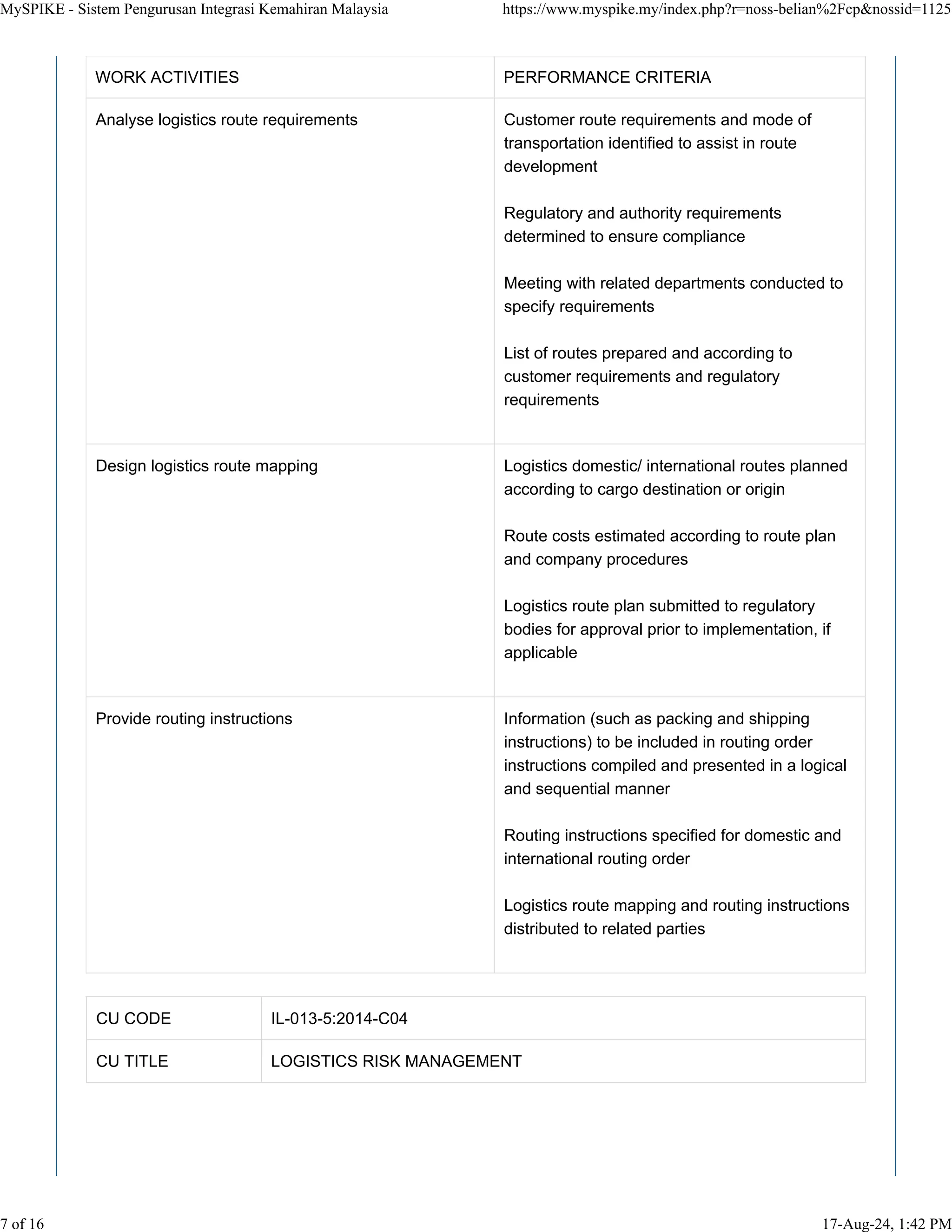 WORK ACTIVITIES PERFORMANCE CRITERIA
Analyse logistics route requirements Customer route requirements and mode of
transportation identified to assist in route
development
Regulatory and authority requirements
determined to ensure compliance
Meeting with related departments conducted to
specify requirements
List of routes prepared and according to
customer requirements and regulatory
requirements
Design logistics route mapping Logistics domestic/ international routes planned
according to cargo destination or origin
Route costs estimated according to route plan
and company procedures
Logistics route plan submitted to regulatory
bodies for approval prior to implementation, if
applicable
Provide routing instructions Information (such as packing and shipping
instructions) to be included in routing order
instructions compiled and presented in a logical
and sequential manner
Routing instructions specified for domestic and
international routing order
Logistics route mapping and routing instructions
distributed to related parties
CU CODE IL-013-5:2014-C04
CU TITLE LOGISTICS RISK MANAGEMENT
MySPIKE - Sistem Pengurusan Integrasi Kemahiran Malaysia https://www.myspike.my/index.php?r=noss-belian%2Fcp&nossid=1125
7 of 16 17-Aug-24, 1:42 PM
 