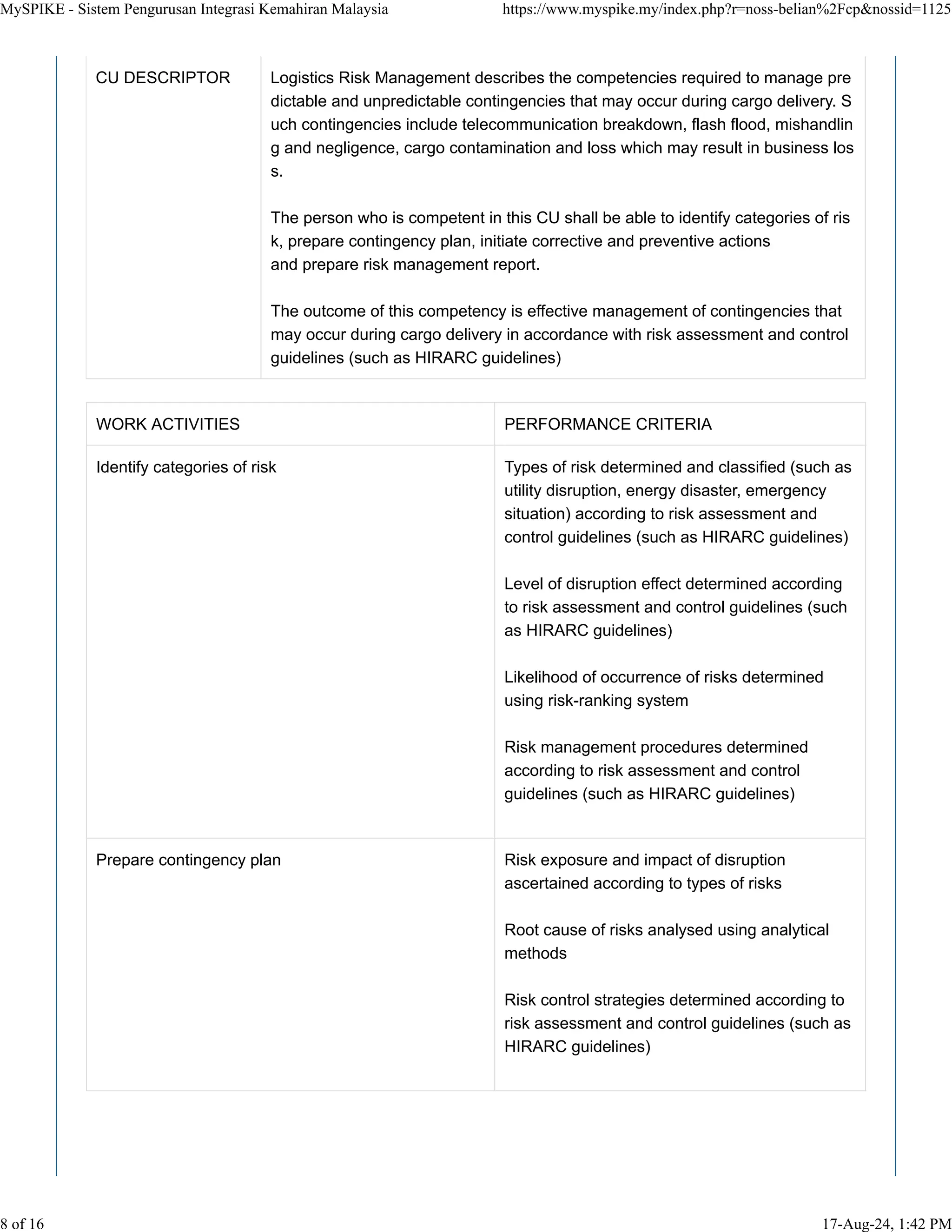 CU DESCRIPTOR Logistics Risk Management describes the competencies required to manage pre
dictable and unpredictable contingencies that may occur during cargo delivery. S
uch contingencies include telecommunication breakdown, flash flood, mishandlin
g and negligence, cargo contamination and loss which may result in business los
s.
The person who is competent in this CU shall be able to identify categories of ris
k, prepare contingency plan, initiate corrective and preventive actions
and prepare risk management report.
The outcome of this competency is effective management of contingencies that
may occur during cargo delivery in accordance with risk assessment and control
guidelines (such as HIRARC guidelines)
WORK ACTIVITIES PERFORMANCE CRITERIA
Identify categories of risk Types of risk determined and classified (such as
utility disruption, energy disaster, emergency
situation) according to risk assessment and
control guidelines (such as HIRARC guidelines)
Level of disruption effect determined according
to risk assessment and control guidelines (such
as HIRARC guidelines)
Likelihood of occurrence of risks determined
using risk-ranking system
Risk management procedures determined
according to risk assessment and control
guidelines (such as HIRARC guidelines)
Prepare contingency plan Risk exposure and impact of disruption
ascertained according to types of risks
Root cause of risks analysed using analytical
methods
Risk control strategies determined according to
risk assessment and control guidelines (such as
HIRARC guidelines)
MySPIKE - Sistem Pengurusan Integrasi Kemahiran Malaysia https://www.myspike.my/index.php?r=noss-belian%2Fcp&nossid=1125
8 of 16 17-Aug-24, 1:42 PM
 