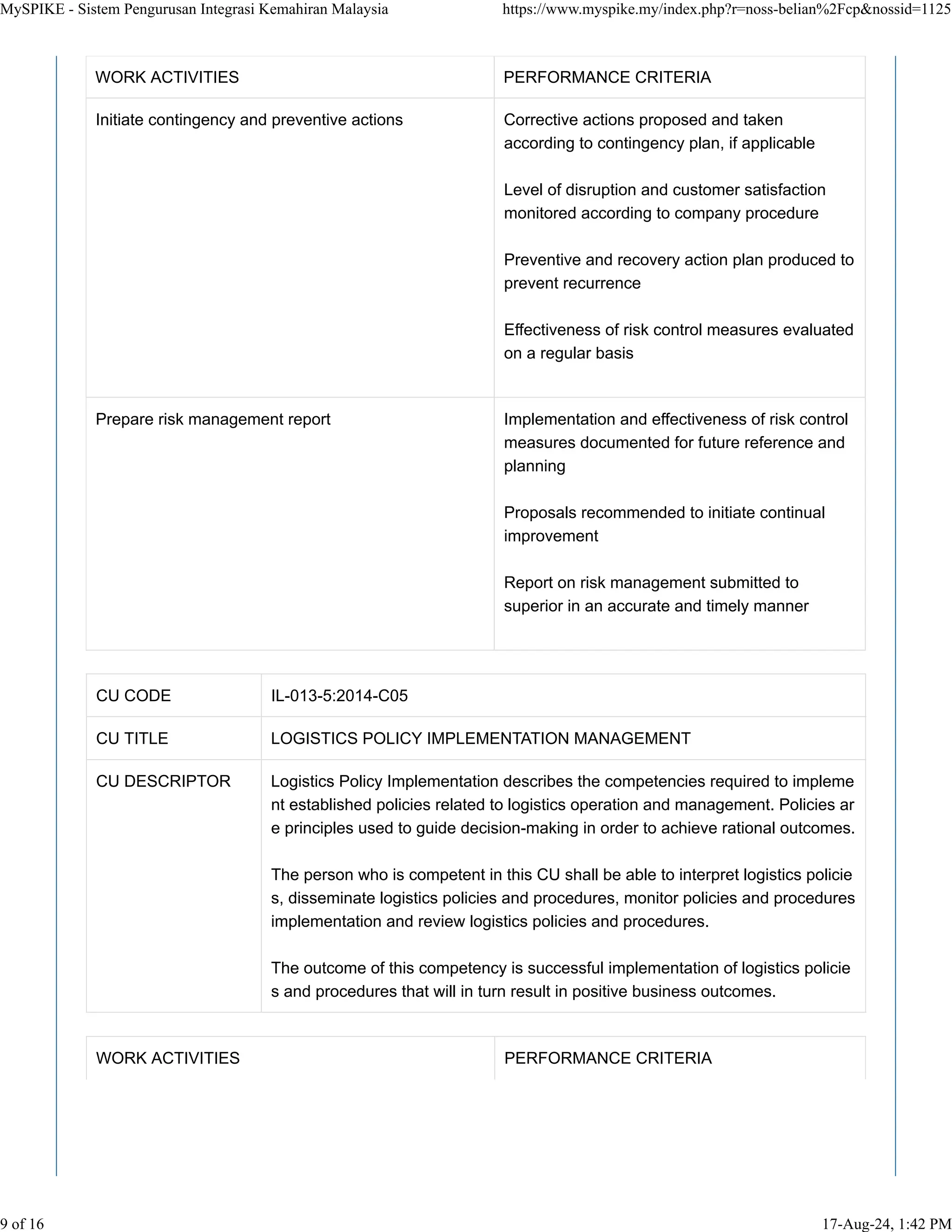 WORK ACTIVITIES PERFORMANCE CRITERIA
Initiate contingency and preventive actions Corrective actions proposed and taken
according to contingency plan, if applicable
Level of disruption and customer satisfaction
monitored according to company procedure
Preventive and recovery action plan produced to
prevent recurrence
Effectiveness of risk control measures evaluated
on a regular basis
Prepare risk management report Implementation and effectiveness of risk control
measures documented for future reference and
planning
Proposals recommended to initiate continual
improvement
Report on risk management submitted to
superior in an accurate and timely manner
CU CODE IL-013-5:2014-C05
CU TITLE LOGISTICS POLICY IMPLEMENTATION MANAGEMENT
CU DESCRIPTOR Logistics Policy Implementation describes the competencies required to impleme
nt established policies related to logistics operation and management. Policies ar
e principles used to guide decision-making in order to achieve rational outcomes.
The person who is competent in this CU shall be able to interpret logistics policie
s, disseminate logistics policies and procedures, monitor policies and procedures
implementation and review logistics policies and procedures.
The outcome of this competency is successful implementation of logistics policie
s and procedures that will in turn result in positive business outcomes.
WORK ACTIVITIES PERFORMANCE CRITERIA
MySPIKE - Sistem Pengurusan Integrasi Kemahiran Malaysia https://www.myspike.my/index.php?r=noss-belian%2Fcp&nossid=1125
9 of 16 17-Aug-24, 1:42 PM
 