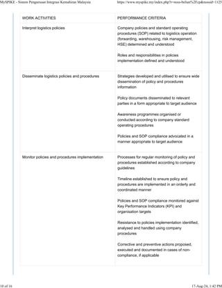 WORK ACTIVITIES PERFORMANCE CRITERIA
Interpret logistics policies Company policies and standard operating
procedures (SOP) related to logistics operation
(forwarding, warehousing, risk management,
HSE) determined and understood
Roles and responsibilities in policies
implementation defined and understood
Disseminate logistics policies and procedures Strategies developed and utilised to ensure wide
dissemination of policy and procedures
information
Policy documents disseminated to relevant
parties in a form appropriate to target audience
Awareness programmes organised or
conducted according to company standard
operating procedures
Policies and SOP compliance advocated in a
manner appropriate to target audience
Monitor policies and procedures implementation Processes for regular monitoring of policy and
procedures established according to company
guidelines
Timeline established to ensure policy and
procedures are implemented in an orderly and
coordinated manner
Policies and SOP compliance monitored against
Key Performance Indicators (KPI) and
organisation targets
Resistance to policies implementation identified,
analysed and handled using company
procedures
Corrective and preventive actions proposed,
executed and documented in cases of non-
compliance, if applicable
MySPIKE - Sistem Pengurusan Integrasi Kemahiran Malaysia https://www.myspike.my/index.php?r=noss-belian%2Fcp&nossid=1125
10 of 16 17-Aug-24, 1:42 PM
 