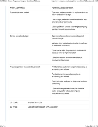 WORK ACTIVITIES PERFORMANCE CRITERIA
Prepare operation budget Operation budget prepared for logistics services
based on baseline budget
Draft budget presented to stakeholders for any
amendments or comments
Costing software utilised according to company
standard operating procedures
Control operation budget Operational expenditure monitored against
planned budget
Variance from budget determined and analysed
to determine root cause
Corrective actions proposed and submitted for
approval prior to implementation
Corrective actions reviewed for continual
improvement purposes
Prepare operation financial status report Profit and loss statement prepared according to
accounting procedures
Fund statement prepared according to
accounting procedures
Financial ratios analysed to determine business
profitability
Commentaries prepared based on financial
status analysis for future planning and
improvement purposes
CU CODE IL-013-5:2014-C07
CU TITLE LOGISTICS PROJECT MANAGEMENT
MySPIKE - Sistem Pengurusan Integrasi Kemahiran Malaysia https://www.myspike.my/index.php?r=noss-belian%2Fcp&nossid=1125
12 of 16 17-Aug-24, 1:42 PM
 