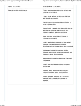 WORK ACTIVITIES PERFORMANCE CRITERIA
Ascertain project requirements Project specifications determined according to
customer requirements
Project scope defined according to customer
and project requirements
Transportation mode determined according to
project requirements
Stakeholders’ roles and limit of authority defined
according to customer specifications and
company standard operating procedure
Value of project ascertained according to
customer requirements
Project deadline and penalties for late delivery
identified in agreement with customer
requirements and business terms and conditions
Insurance coverage for proposed project
identified according to project requirements and
company’s terms and conditions
Regulatory requirements determined to ensure
compliance
Project cost calculated according to costing
procedures
Payment terms determined according to
company business terms and conditions
Project proposal( including INCOTERMS)
prepared and submitted to customer for
approval
MySPIKE - Sistem Pengurusan Integrasi Kemahiran Malaysia https://www.myspike.my/index.php?r=noss-belian%2Fcp&nossid=1125
14 of 16 17-Aug-24, 1:42 PM
 