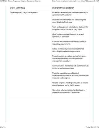 WORK ACTIVITIES PERFORMANCE CRITERIA
Organise project cargo management Project implementation schedule established in
agreement with customer
Project team established and tasks assigned
according to defined roles
Tools and equipment selected and deployed for
cargo handling according to cargo type
Outsourcing organised for parts of project
operation, if applicable
Customs documentation verified according to
regulatory requirements
Safety and security measures established
according to regulatory requirements
Project monitoring method and performance
checklist established according to project
management procedure
Communication maintained with stakeholders to
inform project status updates
Project progress compared against
implementation schedule (such as Gantt hart) to
measure work progress
Regular progress meeting conducted to ensure
project success and to clarify issues
Corrective actions proposed and initiated in
cases of discrepancies, if applicable
MySPIKE - Sistem Pengurusan Integrasi Kemahiran Malaysia https://www.myspike.my/index.php?r=noss-belian%2Fcp&nossid=1125
15 of 16 17-Aug-24, 1:42 PM
 