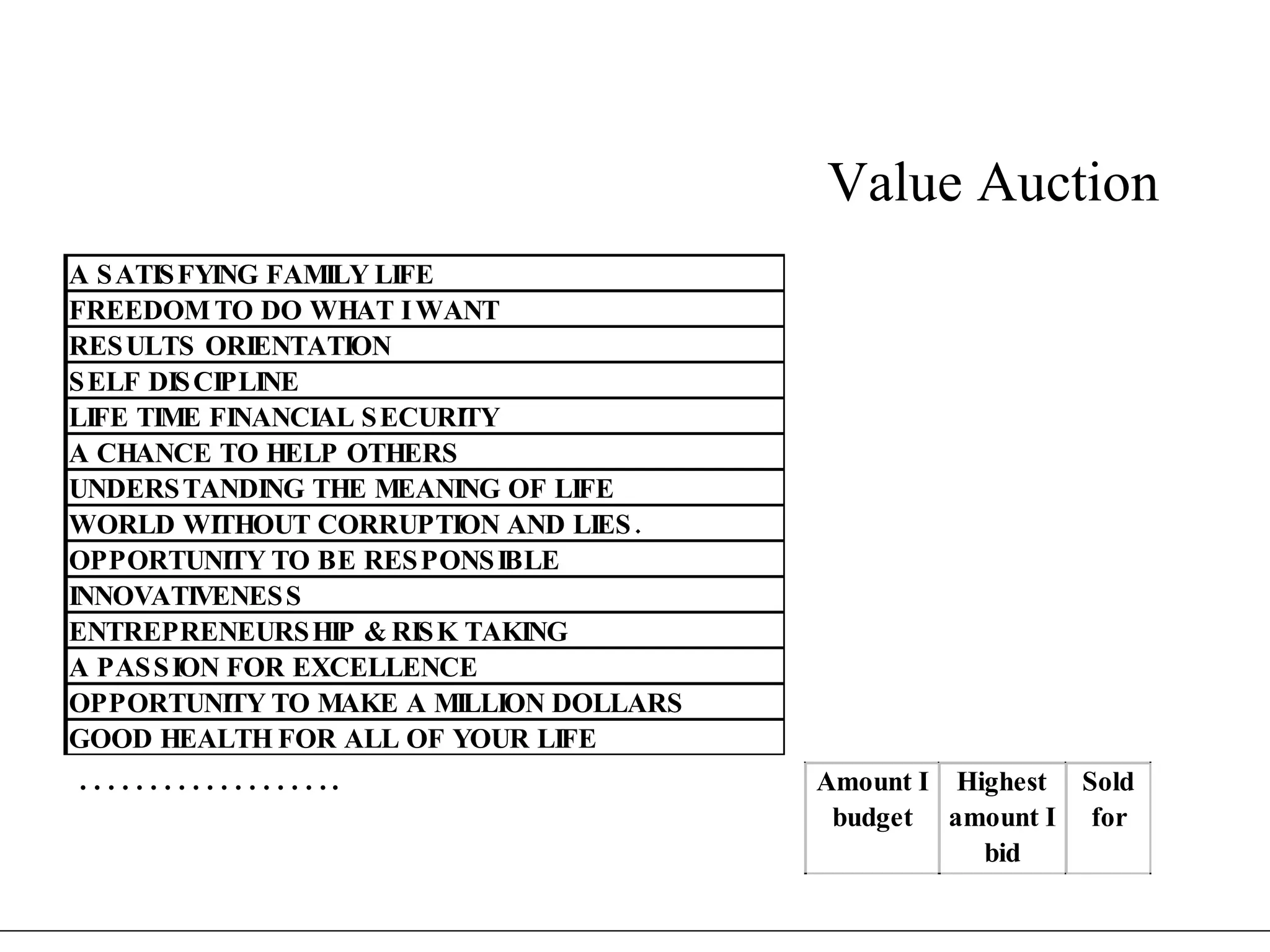        ……………… . Value Auction 