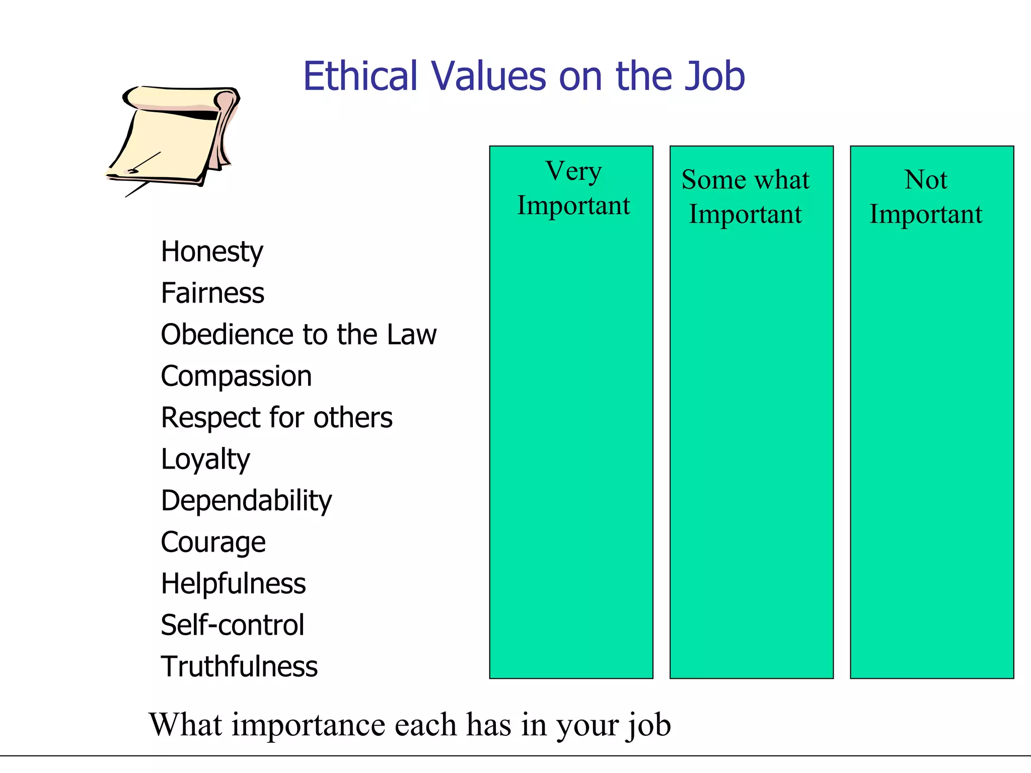 Ethical Values on the Job Honesty Fairness Obedience to the Law Compassion Respect for others Loyalty Dependability Courage Helpfulness Self-control Truthfulness What importance each has in your job Very Important Not Important Some what Important 