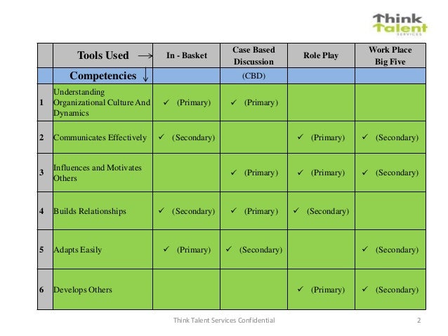 Competency tool matrix