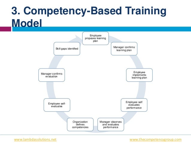 The Fundamentals of Competency Training