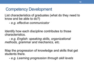 12



Competency Development
List characteristics of graduates (what do they need to
know and be able to do?)
   - e.g. effective communicator

Identify how each discipline contributes to those
characteristics.
   - e.g. English: speaking skills, organizational
methods, grammar and mechanics, etc.

Map the progression of knowledge and skills that get
students there.
   - e.g. Learning progression through skill levels
 