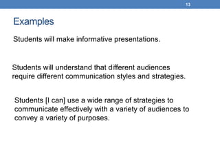13



Examples
Students will make informative presentations.


Students will understand that different audiences
require different communication styles and strategies.


Students [I can] use a wide range of strategies to
communicate effectively with a variety of audiences to
convey a variety of purposes.
 