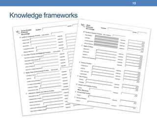15



Knowledge frameworks
 