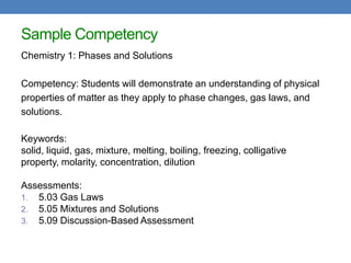 Sample Competency
Chemistry 1: Phases and Solutions

Competency: Students will demonstrate an understanding of physical
properties of matter as they apply to phase changes, gas laws, and
solutions.

Keywords:
solid, liquid, gas, mixture, melting, boiling, freezing, colligative
property, molarity, concentration, dilution

Assessments:
1. 5.03 Gas Laws
2. 5.05 Mixtures and Solutions
3. 5.09 Discussion-Based Assessment
 