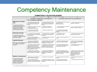 Competency Maintenance
 