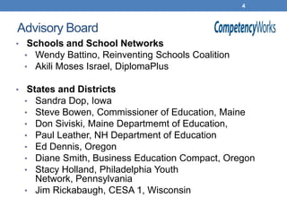 4



Advisory Board
• Schools and School Networks
  • Wendy Battino, Reinventing Schools Coalition
  • Akili Moses Israel, DiplomaPlus

• States and Districts
  • Sandra Dop, Iowa
  • Steve Bowen, Commissioner of Education, Maine
  • Don Siviski, Maine Departmemt of Education,
  • Paul Leather, NH Department of Education
  • Ed Dennis, Oregon
  • Diane Smith, Business Education Compact, Oregon
  • Stacy Holland, Philadelphia Youth
   Network, Pennsylvania
 • Jim Rickabaugh, CESA 1, Wisconsin
 