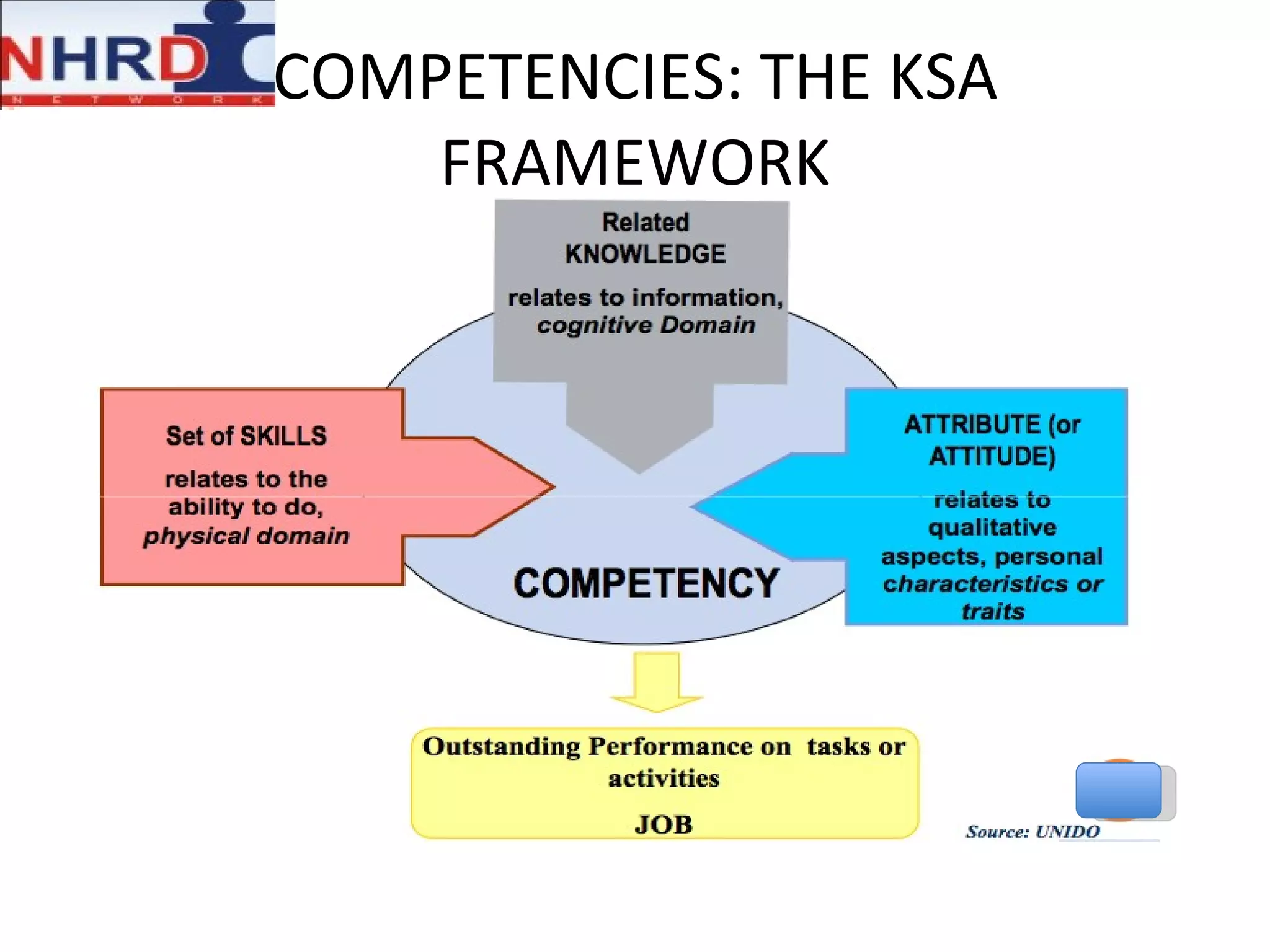 COMPETENCIES: THE KSA FRAMEWORK 
