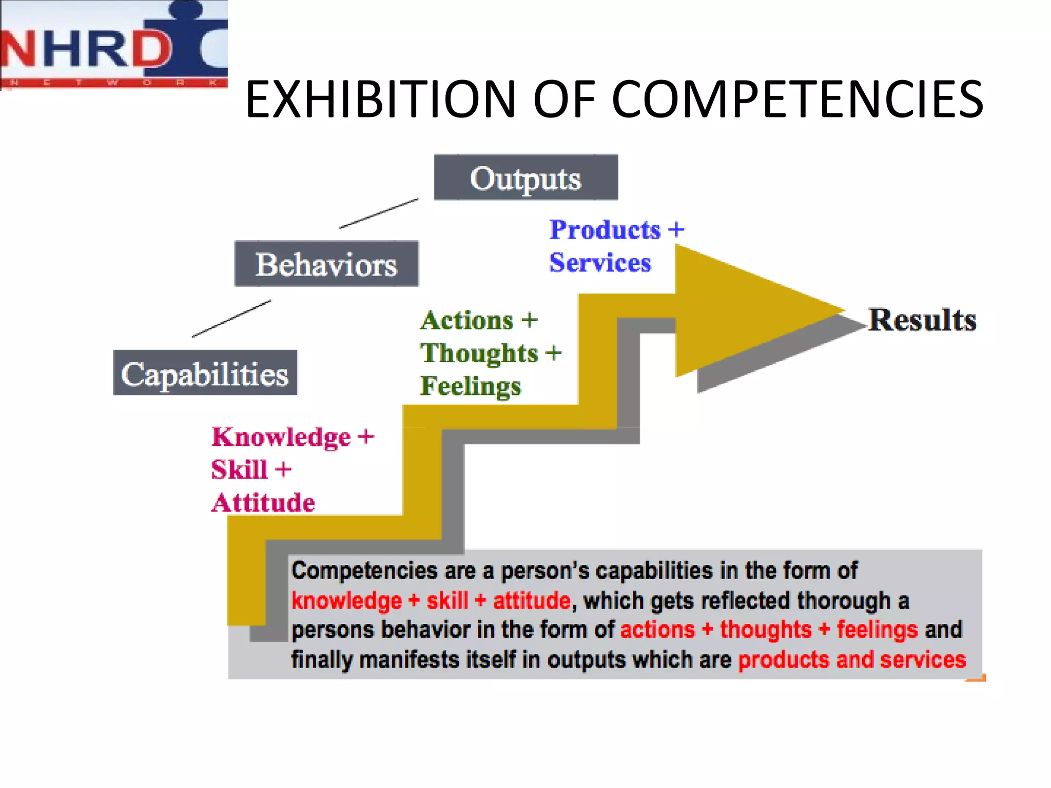 EXHIBITION OF COMPETENCIES 