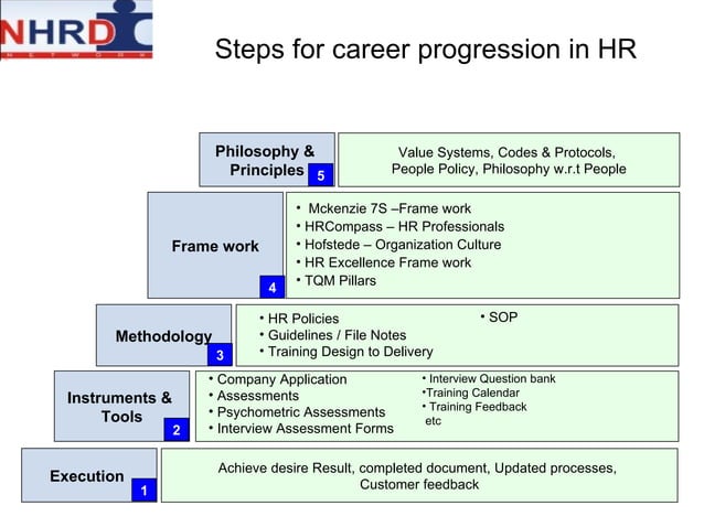 HR Competency Workshop | PPT