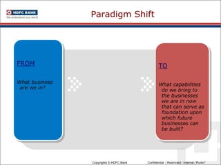 TO What capabilities do we bring to the businesses we are in now that can serve as foundation upon which future businesses can be built? Write your matter here. Paradigm Shift FROM What business are we in? 
