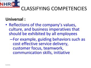 CLASSIFYING COMPETENCIES Universal : Reflections of the company’s values, culture, and business imperatives that should be exhibited by all employees  For example, guiding behaviors such as cost effective service delivery, customer focus, teamwork, communication skills, initiative NHRDN 