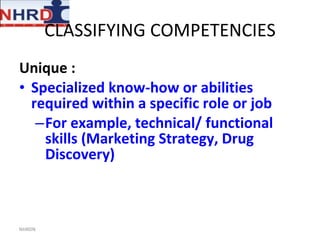 CLASSIFYING COMPETENCIES Unique : Specialized know-how or abilities required within a specific role or job  For example, technical/ functional skills (Marketing Strategy, Drug Discovery) NHRDN 